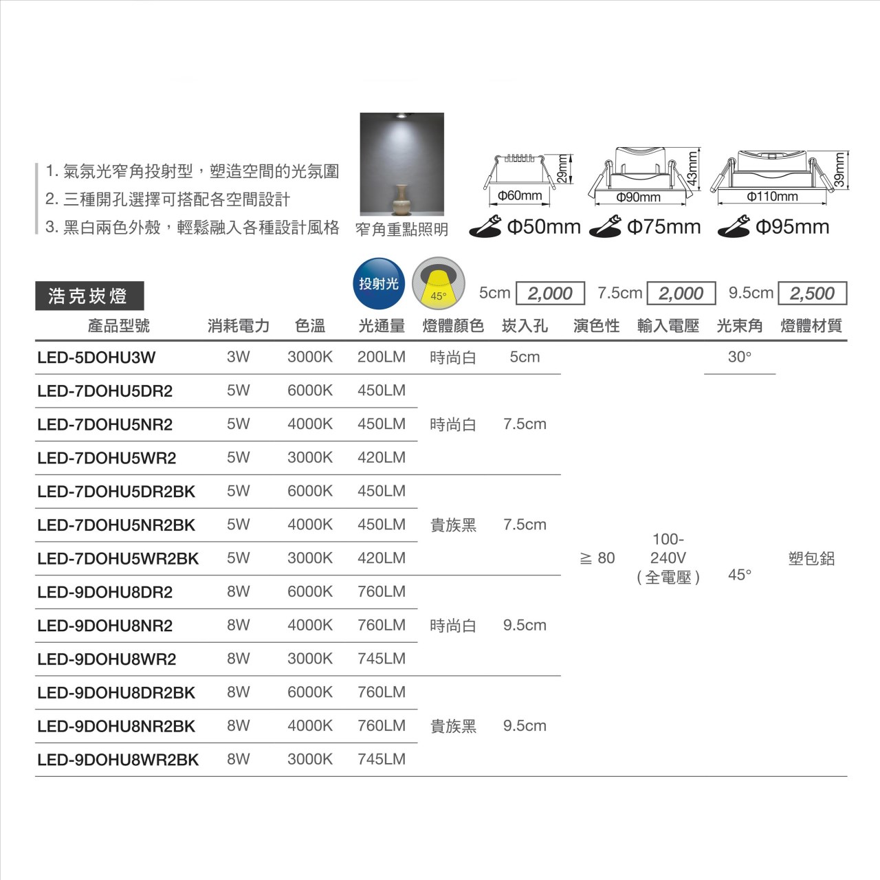 LED-7DOHU5 7.5cm窄角浩克崁燈-時尚白
